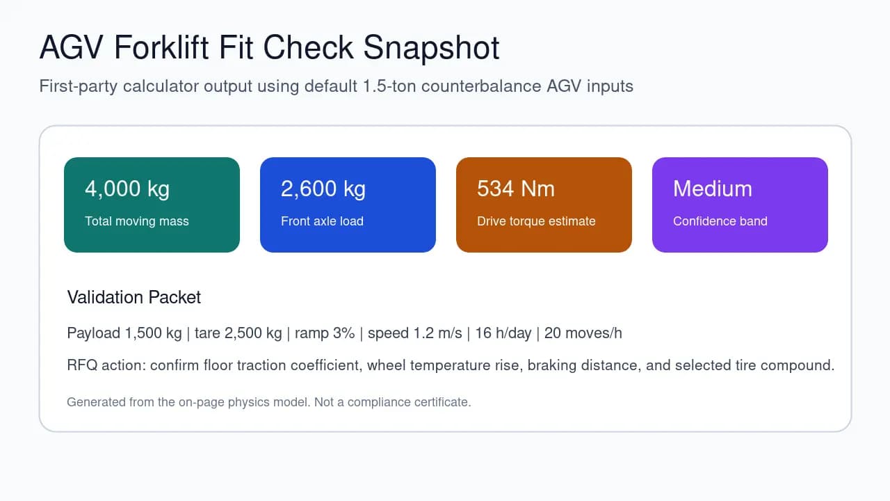 AGV forklift fit check validation snapshot showing payload, front axle load, torque estimate, and RFQ validation limits